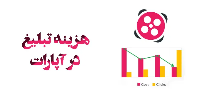 هزینه تبلیغ در آپارات