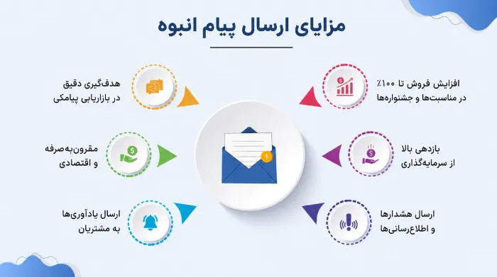 ارسال پیام انبوه بله 35 مزایای ارسال پیام انبوه بله